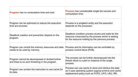 Toradh íomhá ar Program or Process Difference with Example