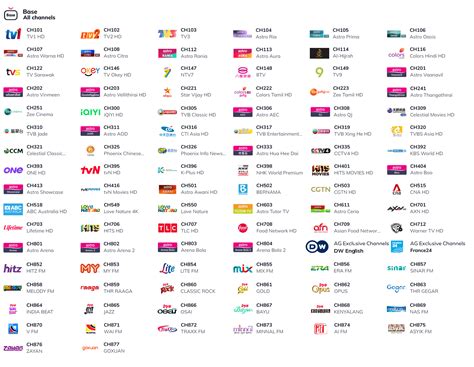 Image result for Astro Channel One