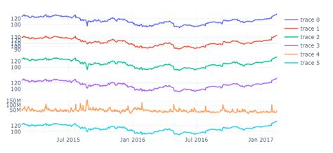 Image result for Plotly Line Plot Multiple Lines Python Time Series