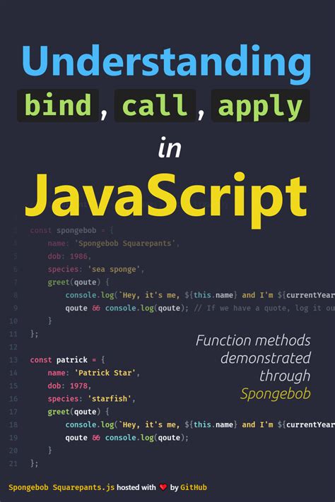Toradh íomhá ar Call Apply and Bind in JavaScript