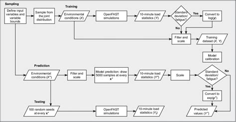 Machine Learning Process Schematic/Diagram に対する画像結果