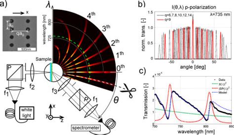 All Goniometric Formulas に対する画像結果