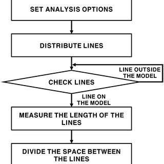 Toradh íomhá ar Layout Design for System