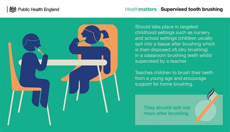 Image result for Supervised Tooth Brushing Logic Model