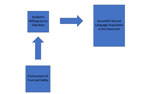 Afbeeldingsresultaten voor Case Study Conceptual Framework Example