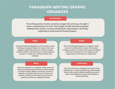 Toradh íomhá ar Paragraph Writing Graphic Organizer Color Coding