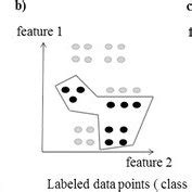 Image result for Unsupervised Classification Clustering