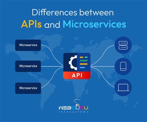 Image result for Difference Between API and Interface
