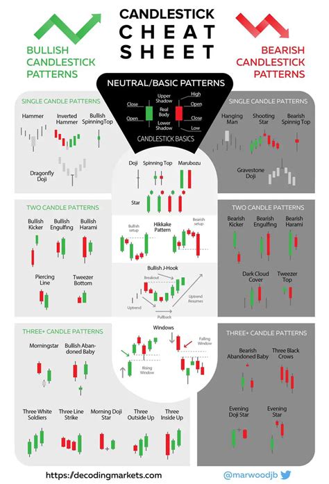 Afbeeldingsresultaten voor Candlestick Chart Strategy