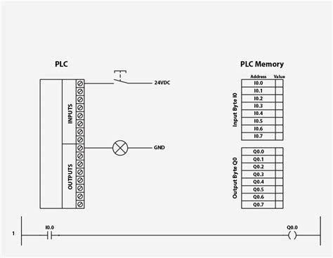 Image result for plc Ladder Diagram Tutorial