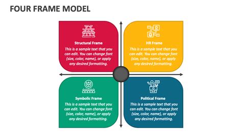 Toradh íomhá ar Problem Solving Quad Chart