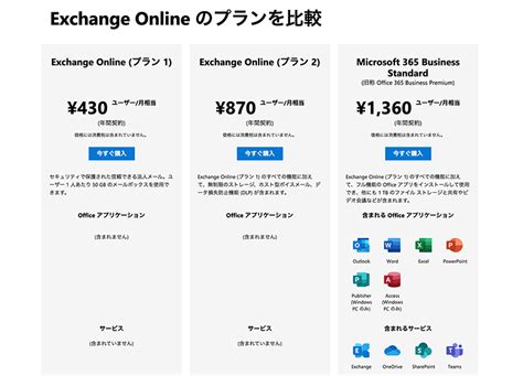 Image result for Exchangeonline