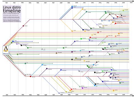 Linux Network Map Visualizer に対する画像結果