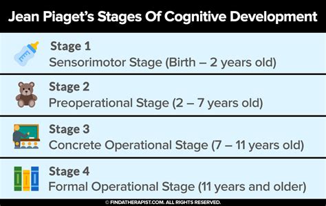 Image result for Jean Piaget Cognitive Development Case Study