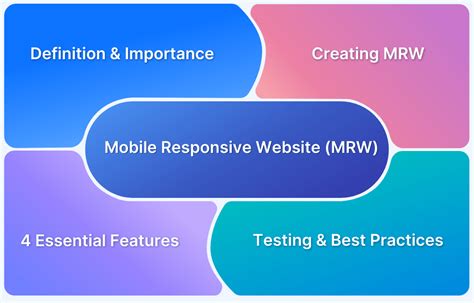 Image result for Website Mobile Responsive CSS/HTML Tutorial