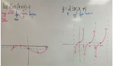 Trig Function Grapha に対する画像結果