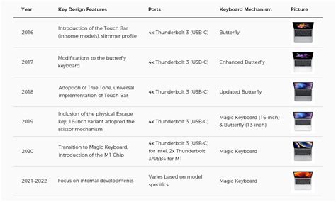 Image result for MacBook Pro OS Compatibility Chart