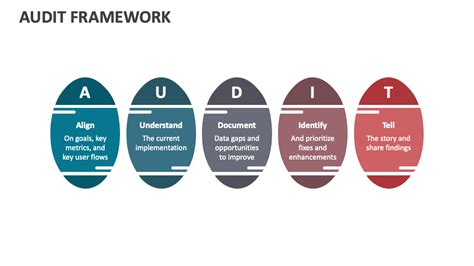 تصویر کا نتیجہ برائے Key Processes of a New Audit Framework