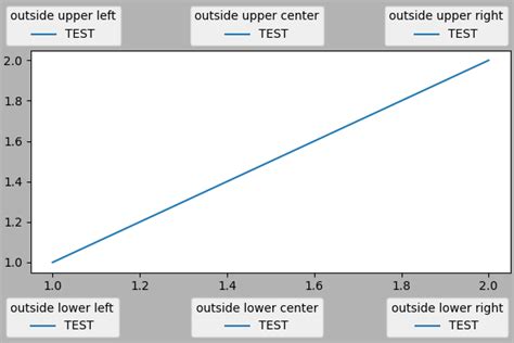 Matplotlib Legend Title に対する画像結果
