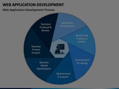 Image result for PPT of Web App Development