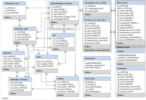 Image result for Simplified Database View