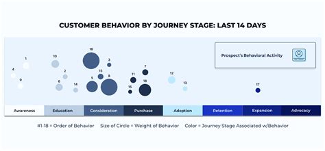 Image result for Behavioral Segmentation Espanol