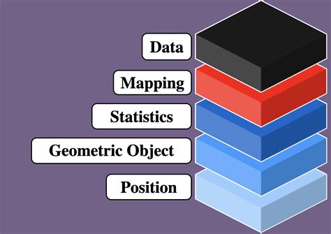 Image result for What Is a Ggplot