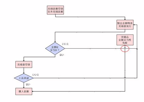 Flowchart Switch Menu に対する画像結果