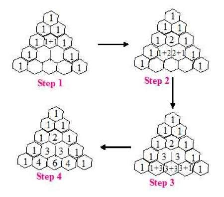Image result for Pascal Triangle in C Optimized Code