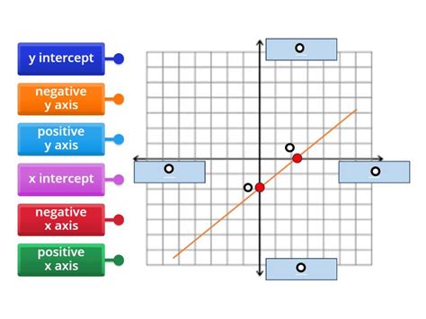 T1 9A Math Label graph - Labelled diagram