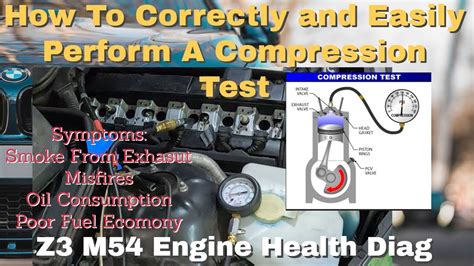 Image result for Compression Test Results
