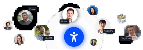 Image result for Accessibly Learning