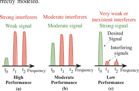 Image result for Parallel Signal Interference