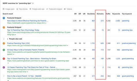 Image result for Ahrefs Definition