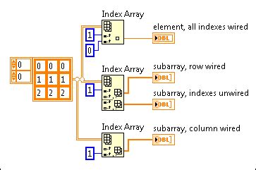 Toradh íomhá ar Examples in Array in LabVIEW