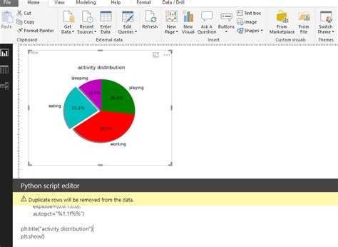 Power BI Python Figure に対する画像結果