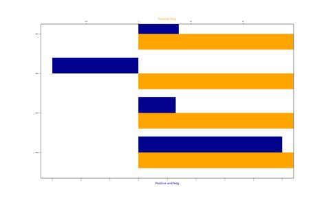 Image result for 3 Axis Chart Python