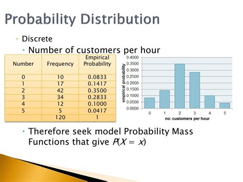 Image result for Random Distribution Examples