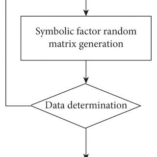Image result for Draw an Implementation Model