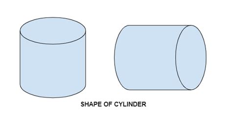 Toradh íomhá ar What Is a Cylindrical Shape