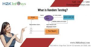 Image result for Random Testing
