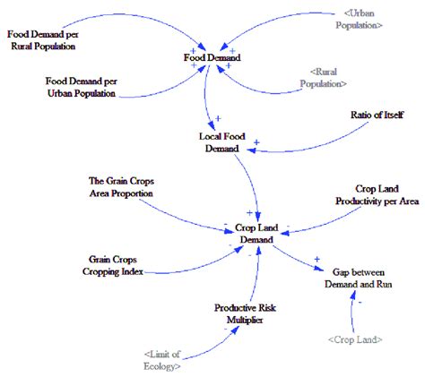 Causal System に対する画像結果