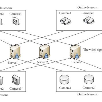Image result for Http Load Balancing