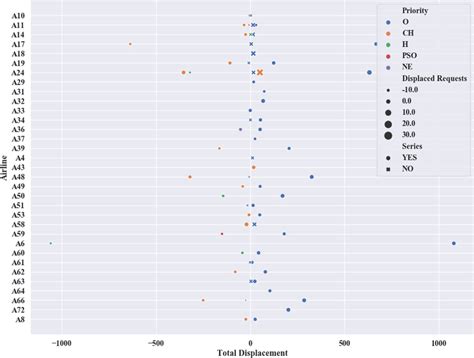 Image result for Displaced Logistic Distribution