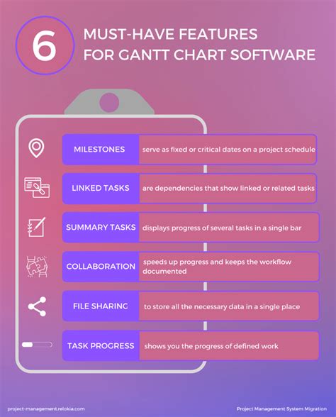 Essential Insights: Project Management & Gantt Chart Software