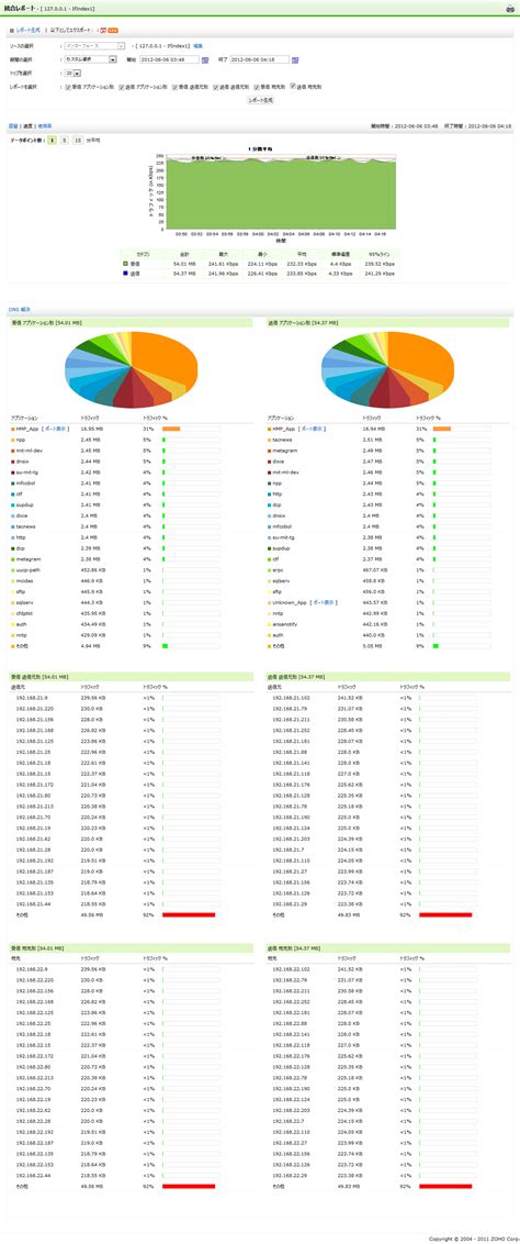 Bandwidth Monitoring に対する画像結果