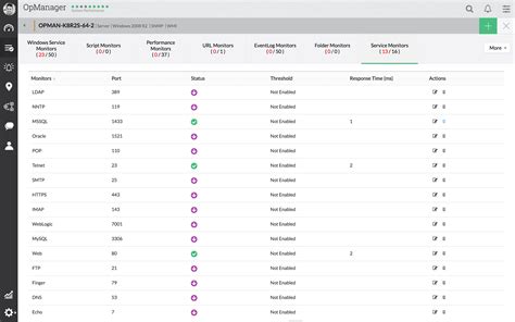 Image result for ManageEngine Server Monitoring