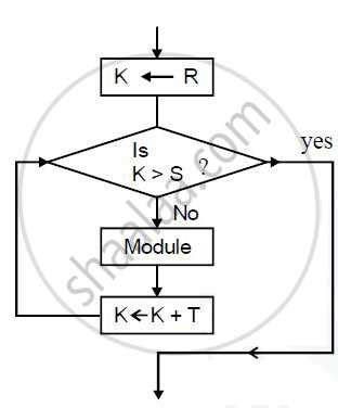 Toradh íomhá ar Flow Chart of Iteration Control Structure