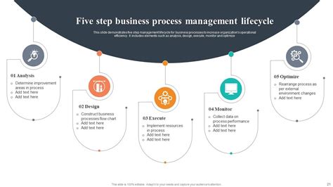 Image result for Process Explaination PPT Template