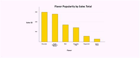 Sample of Chart Visualization に対する画像結果